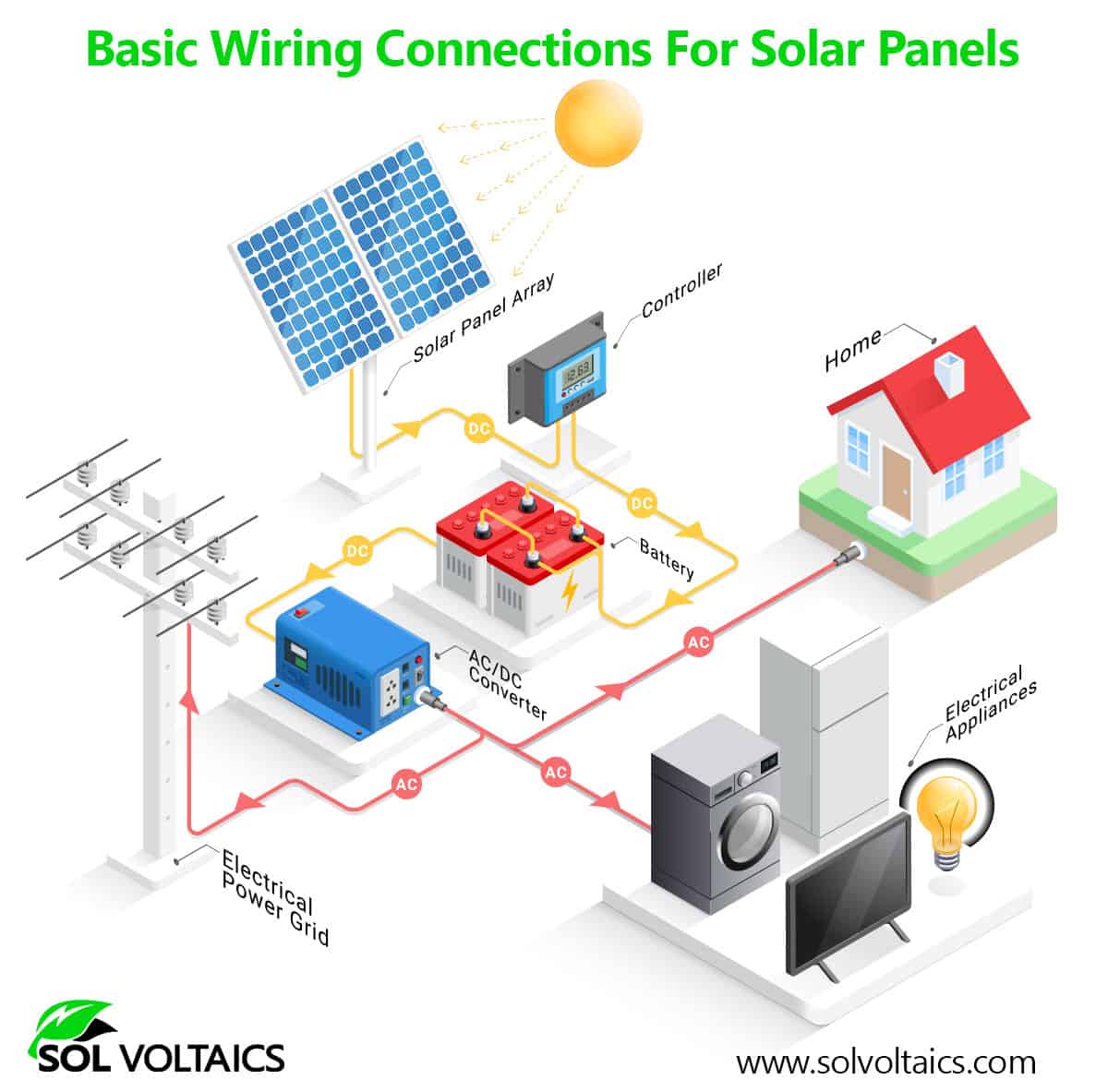 What Are Solar Panels? (How They are Made) - Solar Panel Installation ...