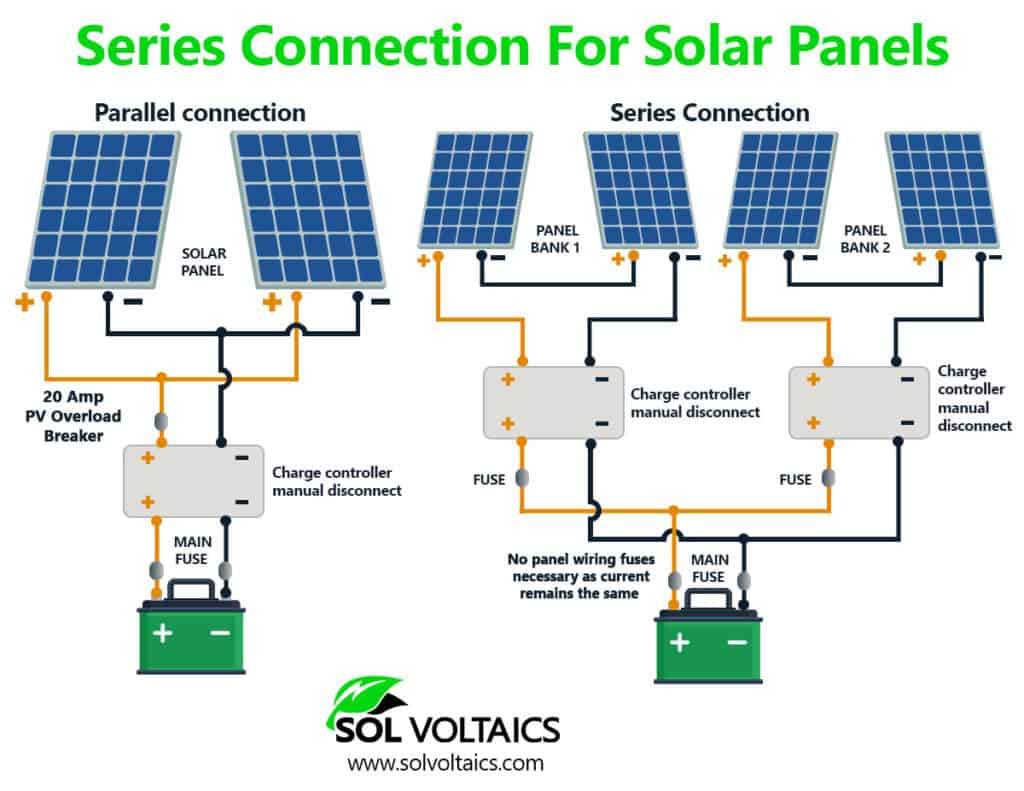 connect-solar-panel-to-inverter-without-battery-solar-panel