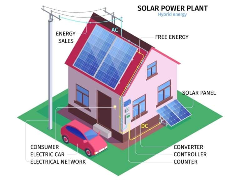 Solar Panel Components (List and Functions) - Solar Panel Installation ...